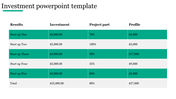 Financial investment table with row colors, listing startups, funding amounts, project shares, and profile values.