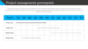 Project management slide with a timeline table showing four projects scheduled across months with blue headers.