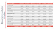 Financial PPT slide featuring a detailed table with columns for equity, share capital, solo capital, and target profit.
