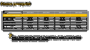 Finance slide showing a table of current liabilities across multiple years with total current assets and a description.