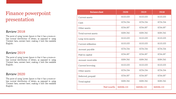 Financial overview slide featuring a three-column balance sheet table for 2020, 2019, and 2018, with business performance.