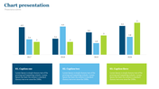 A bar chart showing trends over four years, color-coded bars, and three caption boxes at the bottom.
