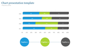 Horizontal bar chart with blue, green, and gray segments in each row, with three circular buttons below for captions.