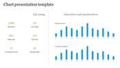 Chart slide with subscriber metrics, list rating statistics, and bar graphs comparing monthly subscribers and unsubscribers.