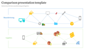 Comparison diagram of manufacturing and logistics, with icons representing production, storage, and transportation.