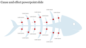 Fishbone diagram in light blue with labeled arrows pointing to red starburst shapes for cause and effect analysis.