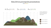 Data driven presentation slide with a multi colored area chart, labeled data points, and a numbered legend on the right.