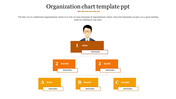 Organizational chart with a top red figure and two levels of orange and three yellow rectangular boxes connected by lines.