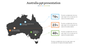 Australia map template showing three labeled points, linked to percentage metrics and text placeholders.
