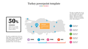 Turkey map displaying various locations marked with pins, demographic data, and percentage details.