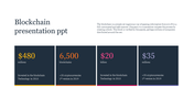 Slide with four dark blue boxes displaying blockchain statistics in bold colors with a white background and explanatory text.