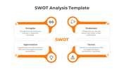Four orange-bordered sections for SWOT, each with an icon and placeholder text area.