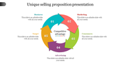 Unique selling proposition slide with arrow infographic with five numbered segments in blue, red, green, purple, and yellow.