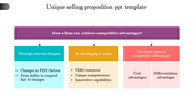 Unique selling proposition slide flowchart with a purple header asking how firms achieve competitive advantages.