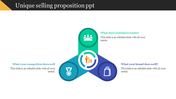 Unique selling proposition slide with triangular infographic and three sections surrounding a central unique selling icon.