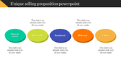 Unique selling proposition diagram with five 3D ovals in different colors, each highlighting key marketing attributes.