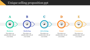 Unique selling proposition slide featuring a horizontal flowchart with color coded icons and placeholder text.