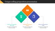 PowerPoint slide showing a diamond shaped diagram with three colored sections and placeholder text.