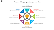 Unique selling proposition diagram with a central light bulb icon, featuring six labeled sections in a unique colour.