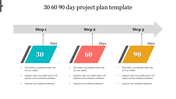 Slide with three angled blocks in blue, red, and yellow, for 30, 60, and 90 days, connected by a gray directional arrow.