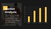 Market analysis slide with a yellow bar chart displaying the performance of four products on a black theme.