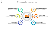 Cybersecurity slide featuring six color-coded circles around a central laptop graphic, each labeled with a  challenge.