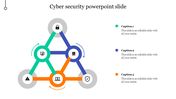 Cybersecurity slide showing a triangle diagram with three main node connected to security icons, with captions on the right. 