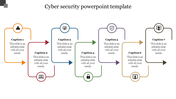 Cybersecurity PowerPoint template featuring seven captions with color coded arrows and icons with placeholder text.