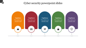 Cybersecurity slide featuring five columns with icons like warning signs, locks, and shields connected by a timeline.