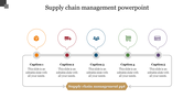 Supply chain management timeline with five circular icons, each representing a stage from production to payment.