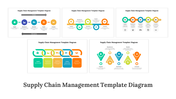 Collection of supply chain management slides showing a flow from supplier to consumer in different colorful layout designs.