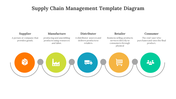 Supply chain management template diagram showing the flow from supplier to consumer with color coded icons in white theme.