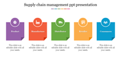 Five step supply chain layout in purple, red, green, orange, and blue blocks labeled from product to consumers.