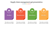 Supply chain infographic featuring four banners in purple, red, green, and orange, each labeled with an icon and title. 
