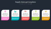 Supply chain overview with icons and labels from product creation to consumer delivery placed in a dark background.