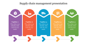 Supply chain management PPT slide showing the process from product creation to consumer, with colorful icons and flow arrows.