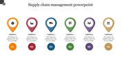 Supply chain slide with six colorful location pins, each with icons and captions, connected by numbered circles below.