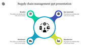 Supply chain infographic with a icon connected to four surrounding circular nodes, each labeled with an industry icon.