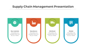PPT slide showing the stages of supply chain management from raw materials to retailer with corresponding icons.