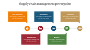 Minimalist supply chain flowchart with a horizontal timeline, circular icons, and color coded speech bubbles for key stages. 