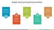 Supply chain PowerPoint slide showing five colored text boxes from manufacture to purchase with placeholder text.