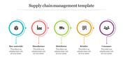 Supply chain management PPT template showing stages from Raw materials to Consumer with color coded icons and text.