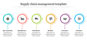 Supply chain slide featuring six colorful circular shapes in teal, orange, green, yyellow, purple, and blue, with text below.