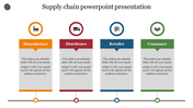 Supply chain flowchart featuring four stages with orange, red, blue, and green headers, each with an icon and text box.