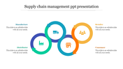 Supply chain process shown as four interconnected rings in blue, green, orange, and yellow, each with icons.