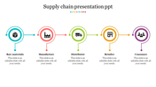 Minimalist supply chain flowchart with five circles, each containing an industry-related icon, representing key stages. 