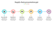 Supply chain PPT presentation slide showing six color coded icons from raw materials to purchase with captions.