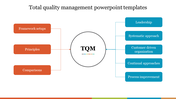 TQM PPT slide with colorful connected categories for framework setups to comparisons and leadership to process improvement.