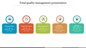 Total Quality Management PowerPoint slide featuring color coded circular icons from customer focus to process improvement.
