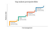 Stepwise diagram with colorful segments in orange, green, red, and blue, arranged horizontally, indicating gap analysis.